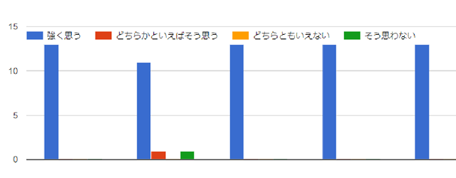 Medical Latinの授業について（講師：Dr.Artimova Jozafa）