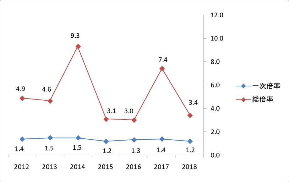 愛知医科大学 センター利用入試医学部受験を決めたら 私立 国公立大学医学部に入ろう ドットコム