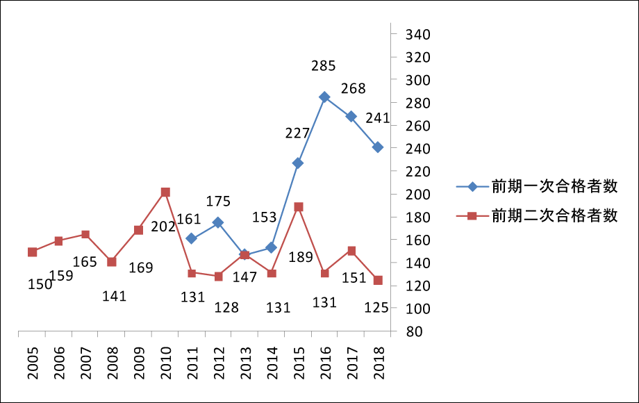 近畿大学 一般入試医学部受験を決めたら 私立 国公立大学医学部に入ろう ドットコム