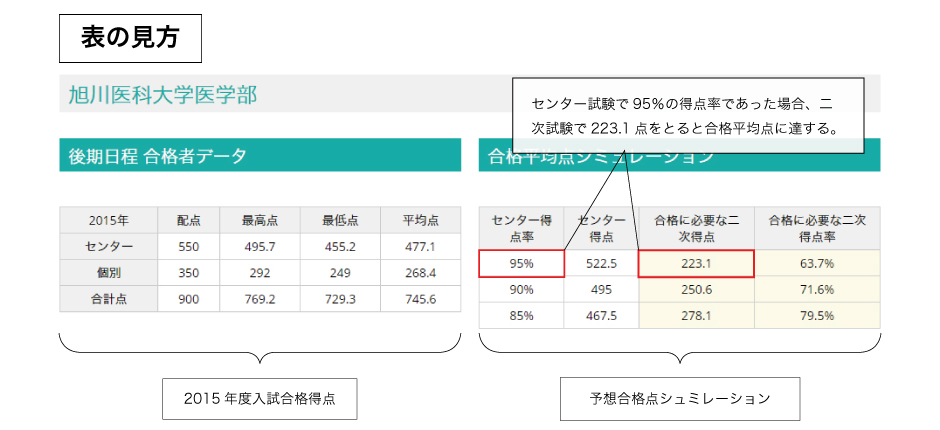 試験 日程 国立 大学 次 二 国公立二次試験のしくみ