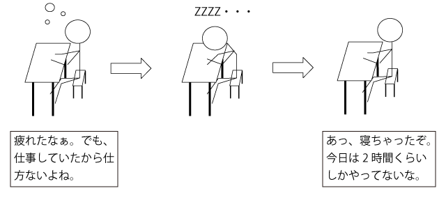 睡眠時間は人にもよりますが、5 ～ 8 時間は確保するようにしましょう