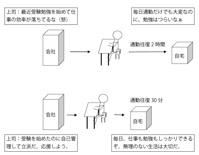 できる社会人受験生は無理をせず結果を出す