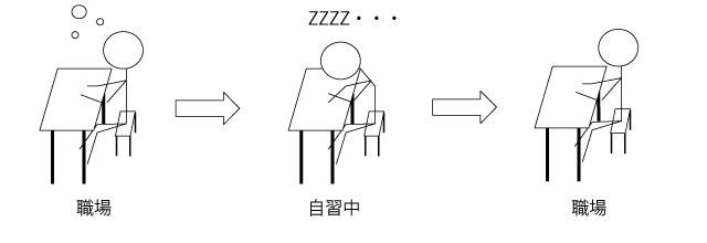 睡眠不足だと・・・・