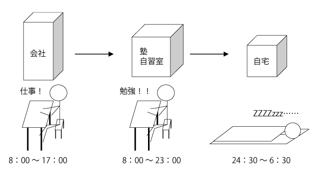 時間をマネジメントすることが大切