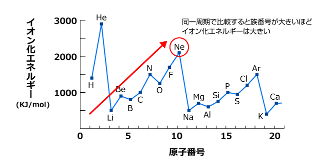 周期グラフ