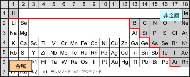 金属/非金属