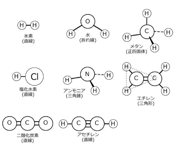 分子の形状