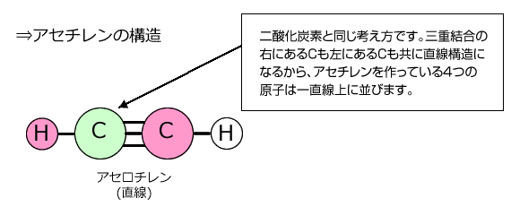 アセチレンの構造