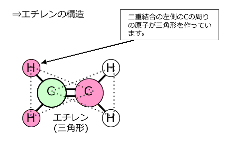 エチレンの構造