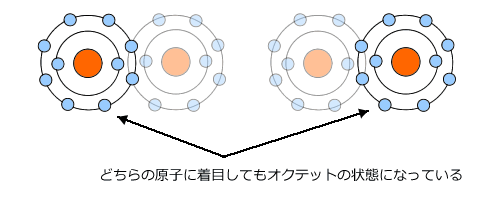 オクテット状態