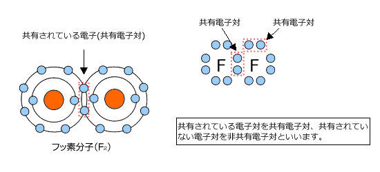 共有電子対