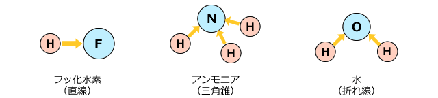 フッ化水素/アンモニア/水