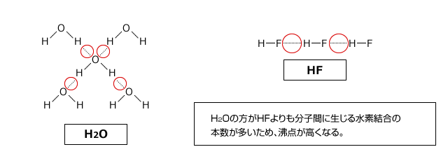 H2OとHF