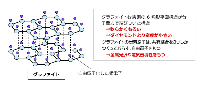 グラファイト