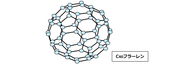 C60フラーレン