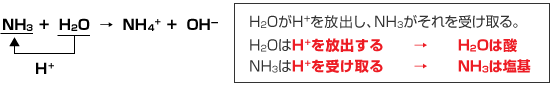 H2OがH+を放出し、NH3がそれを受け取る。