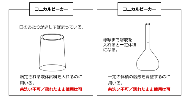 コニカルビーカー/メスフラスコ