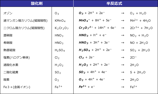 酸化剤の一例