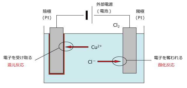 図1