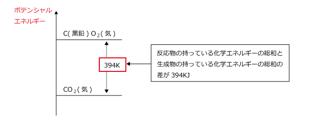 黒鉛の燃焼