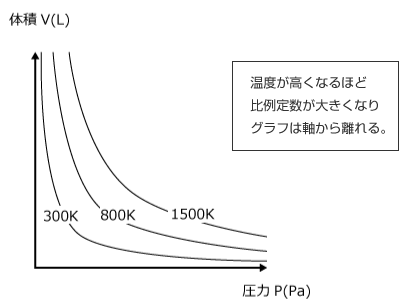 図6