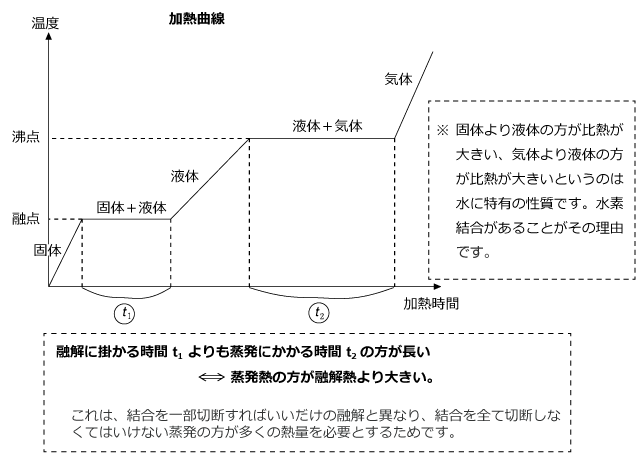 図1