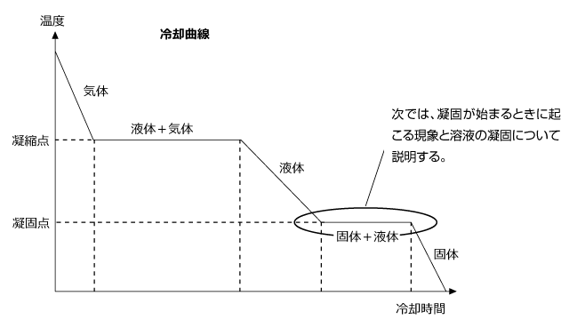 図2