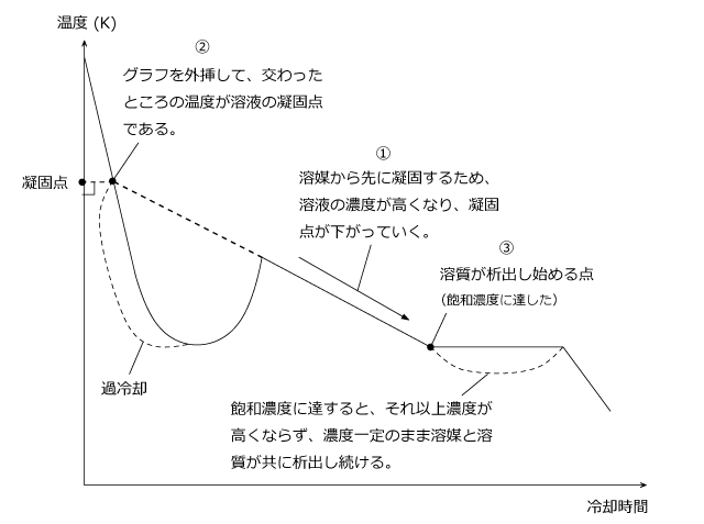 図6