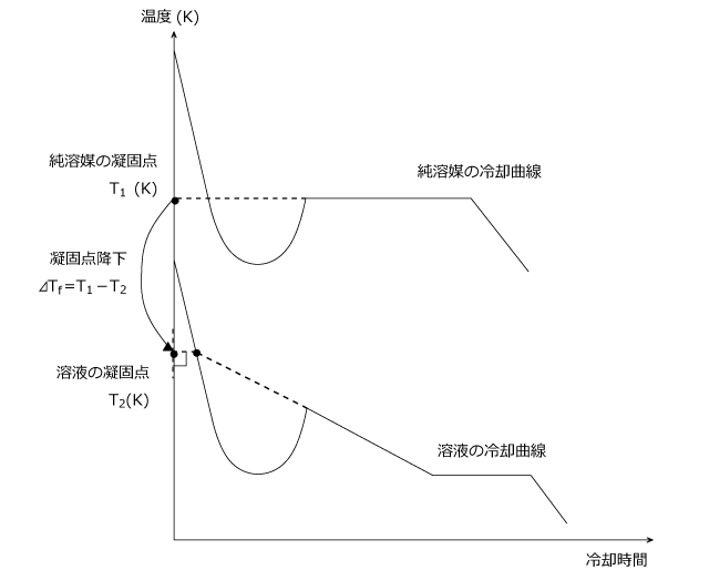 図7