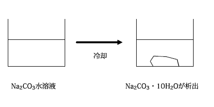 無機化学 第7回 アルカリ金属 医学部受験を決めたら 私立 国公立大学医学部に入ろう ドットコム