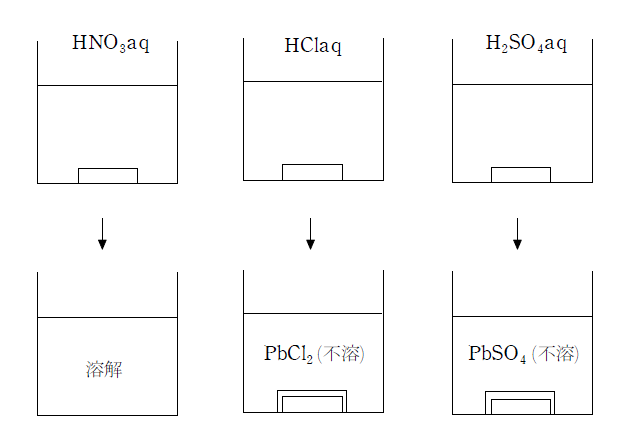 無機化学 第10回 両性元素 Zn Sn Pb 医学部受験を決めたら 私立 国公立大学医学部に入ろう ドットコム