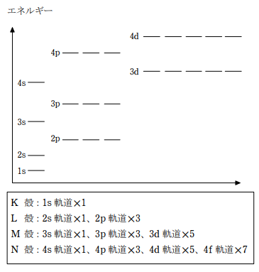 電子軌道