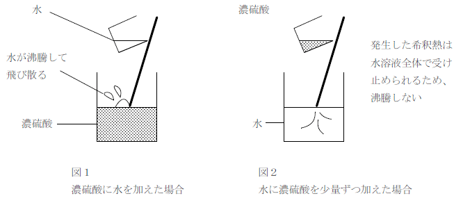 ペルオキシ一硫酸カリウム