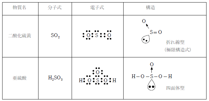 無機化合物の一覧