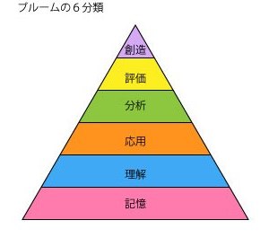 ブルームの６分類法